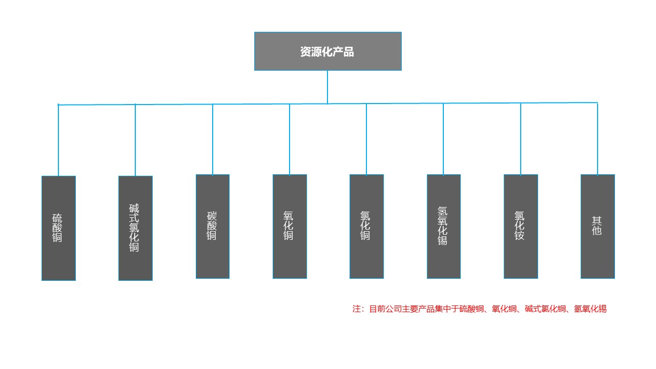 东江环保