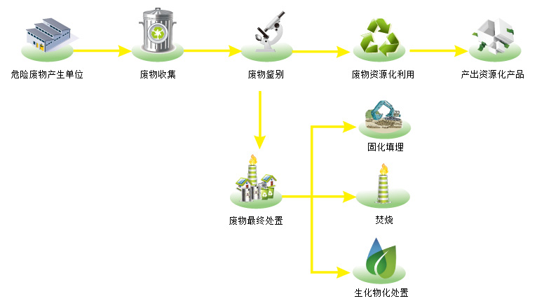 东江环保