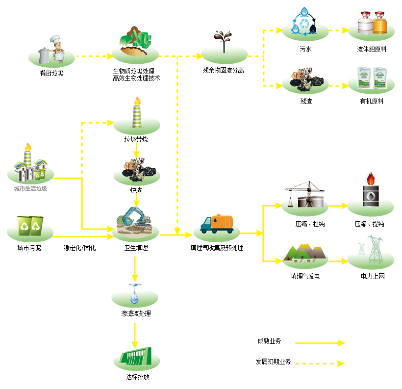 东江环保